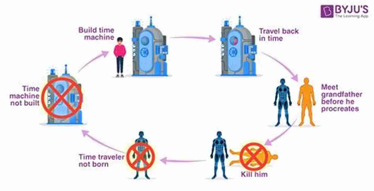 A Depiction Of The Grandfather Paradox, Where A Time Traveler Encounters A Conflict With Their Own Past Existence Beyond Science: The Theory Of Time Travel