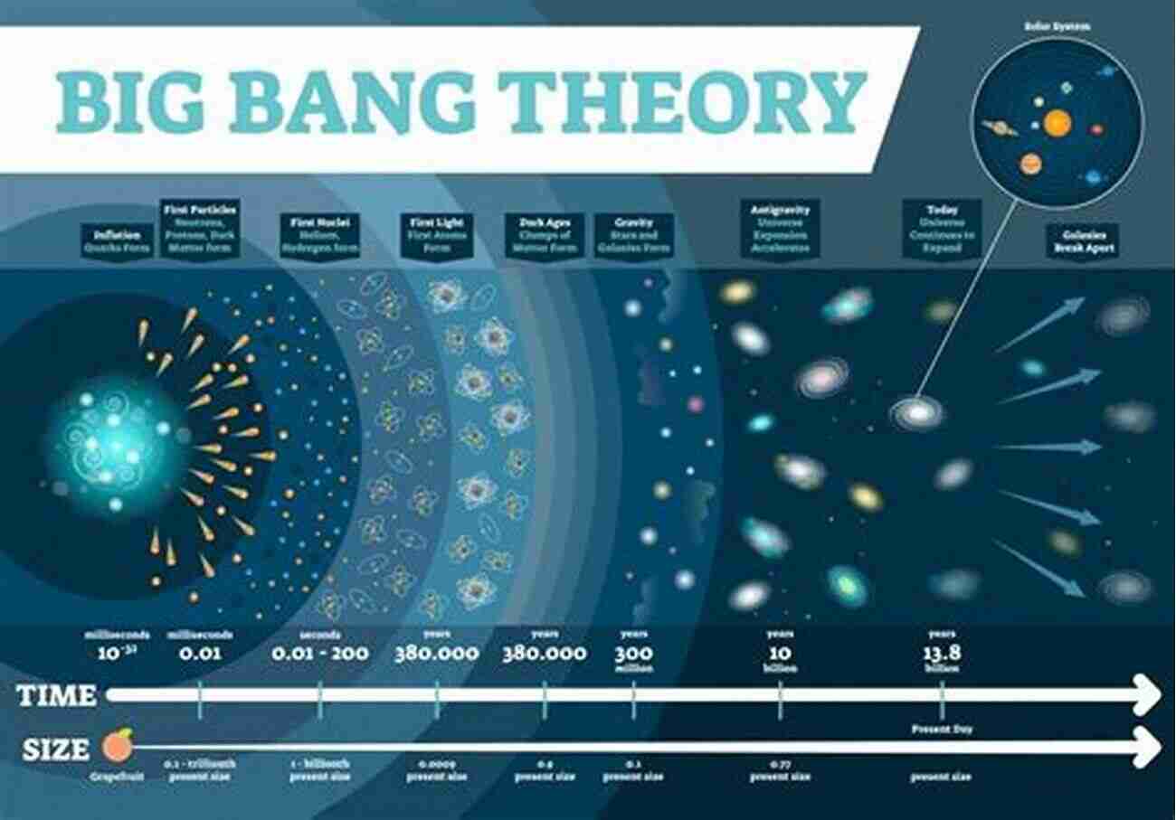 An Image Showing The Vastness Of The Universe And The Infinitesimal Scale Of Atoms How Big Is Big And How Small Is Small: The Sizes Of Everything And Why