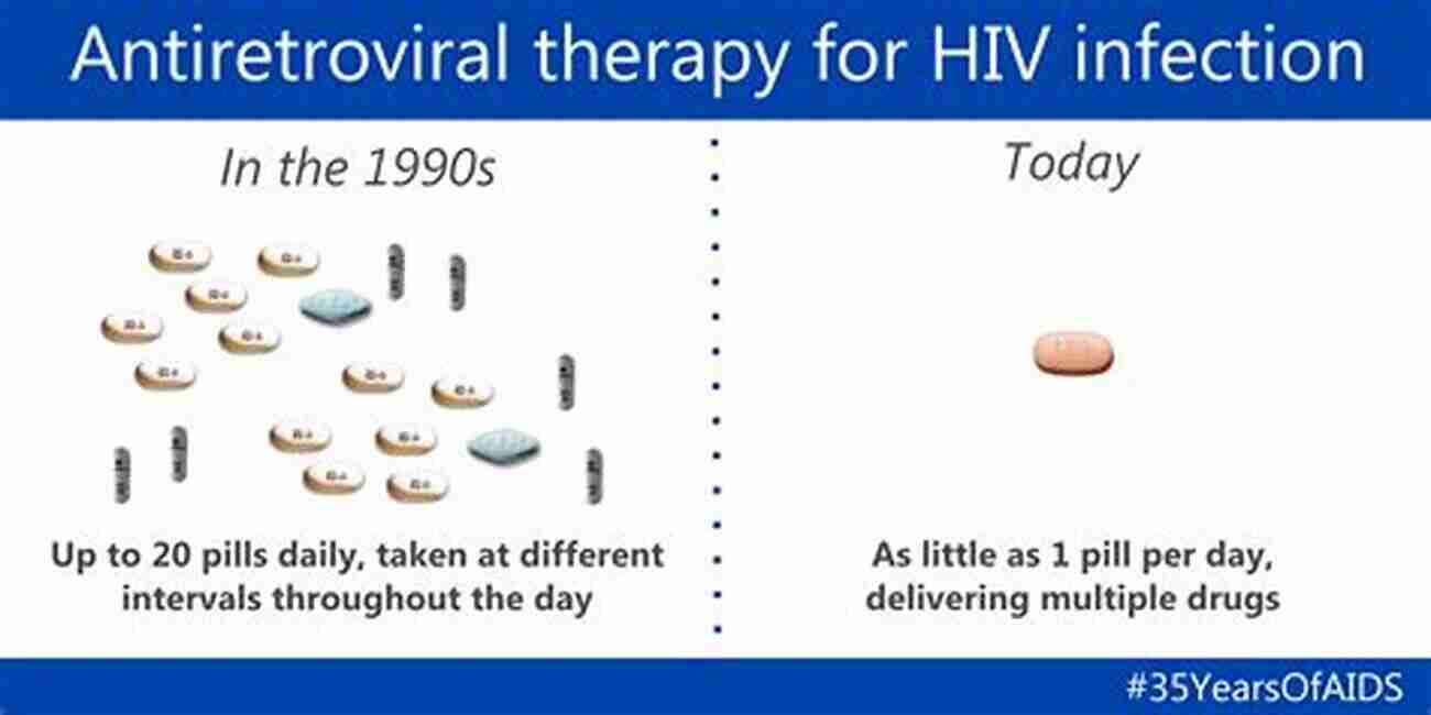 Antiretroviral Therapy A Lifeline For HIV Patients ANTIRETROVIRAL THERAPY/HIV Clinical Guidelines : ANTIRETROVIRAL THERAPY/HIV Clinical Guidelines