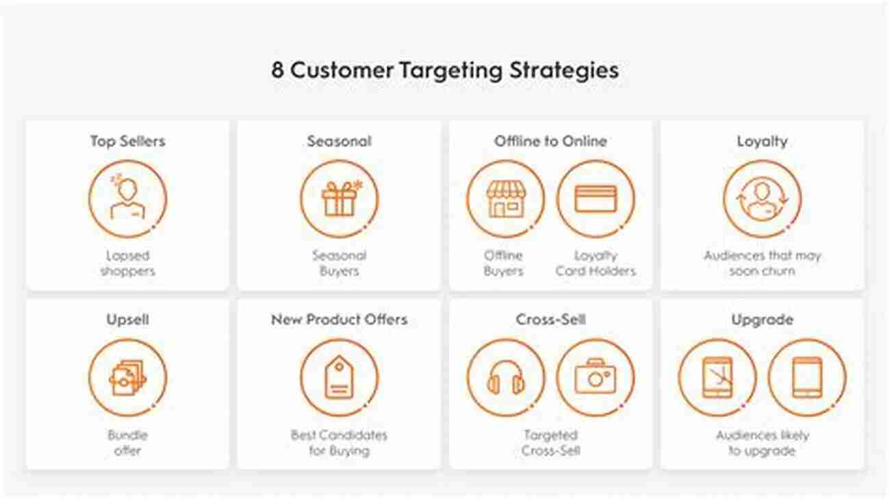 Attracting Target Customers The Psychology Of Advertising Overview: How To Attract Target Customers