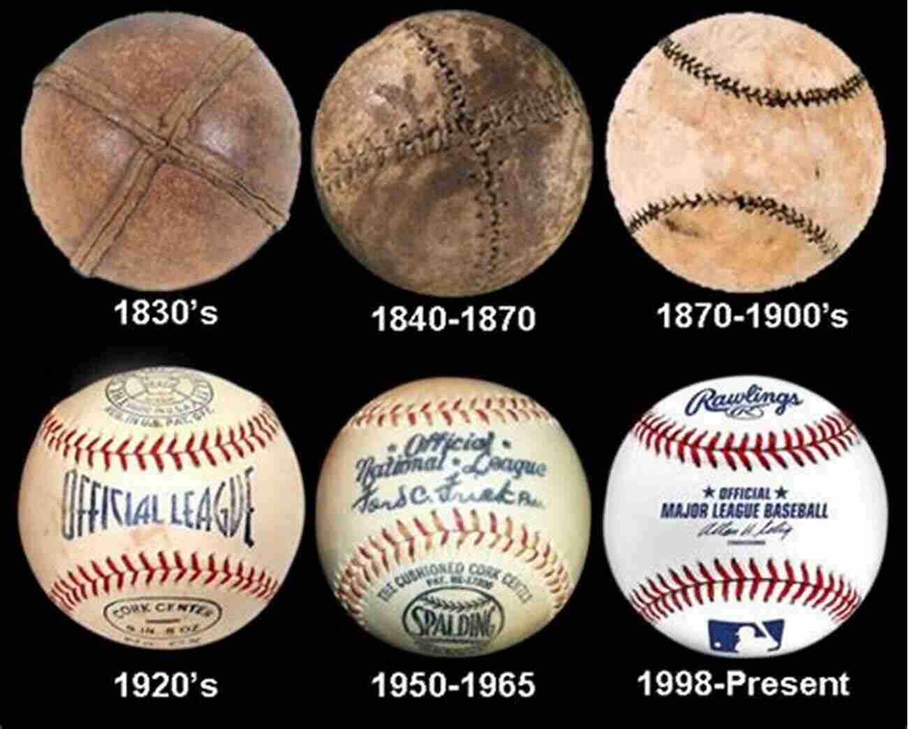 Baseball Evolving Over Time Hey You Don T Know Squat About Baseball