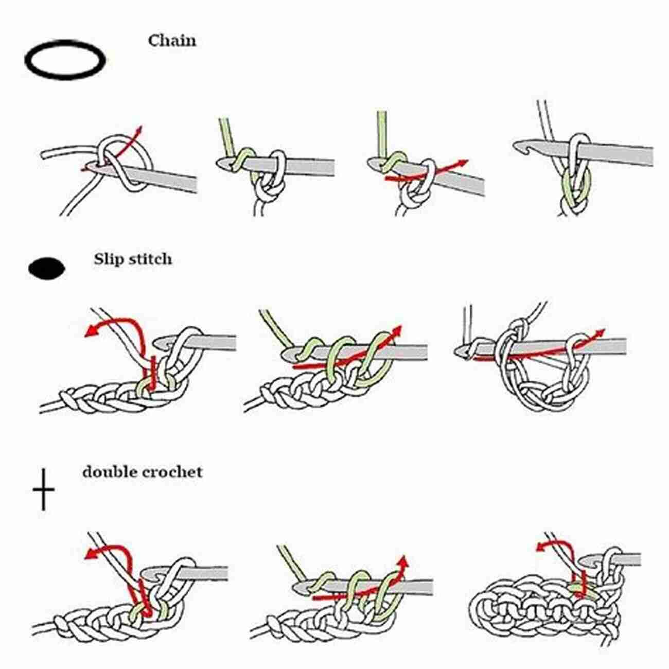 Basic Crochet Stitches TAPESTRY CROCHET BASIC GUIDE: Ultimate Guide To Get Started In Crochet For Adult And Kids