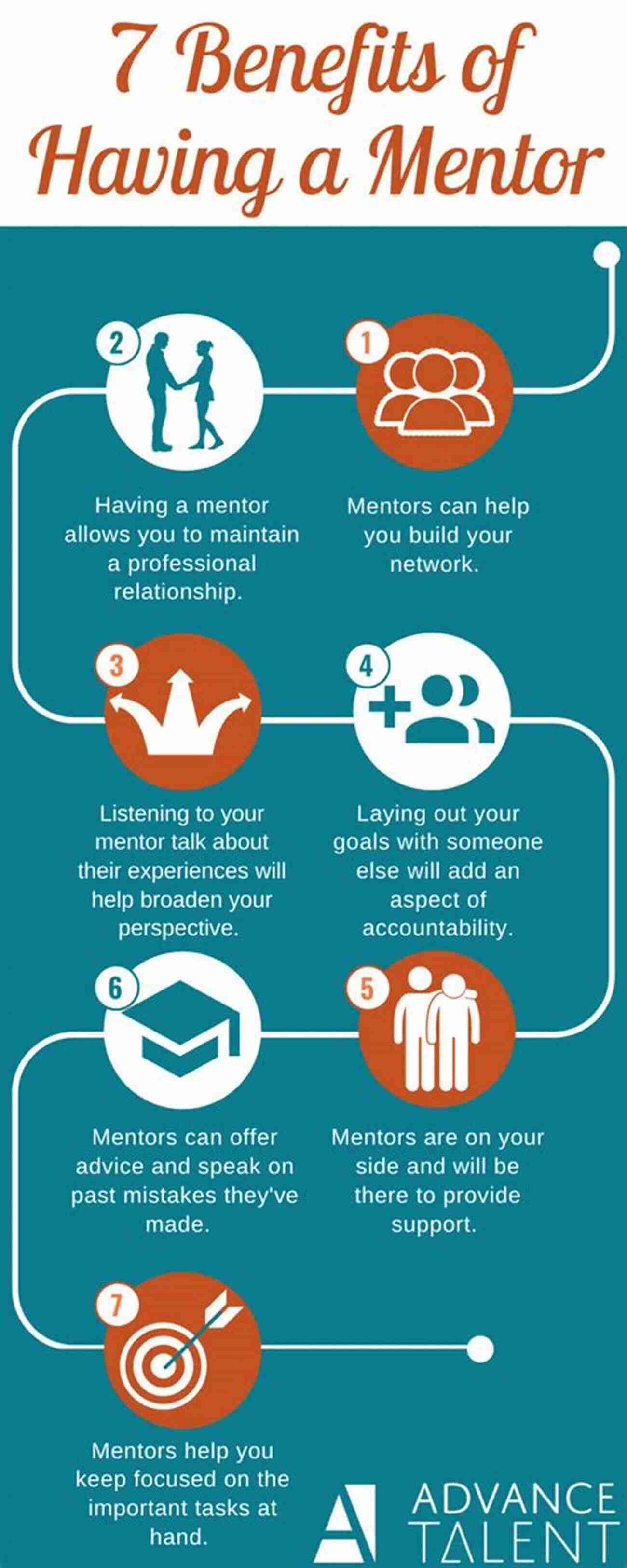 Benefits Of Mentorship The Ladder: Supporting Students Towards Successful Futures And Confident Career Choices