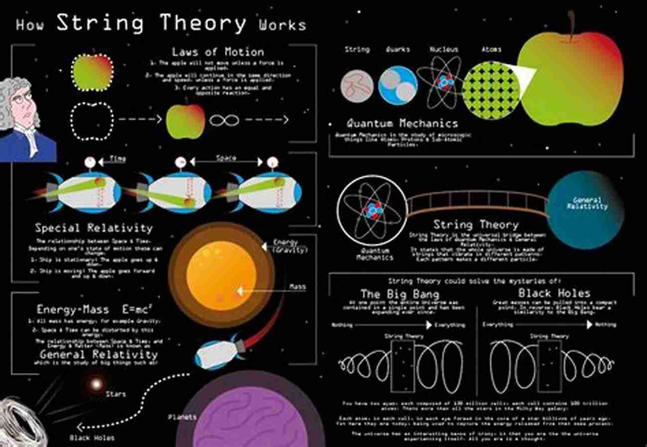 Breaking The Barriers String Theory Connecting The Dots Unified: A New Path Towards A Unified Field Theory