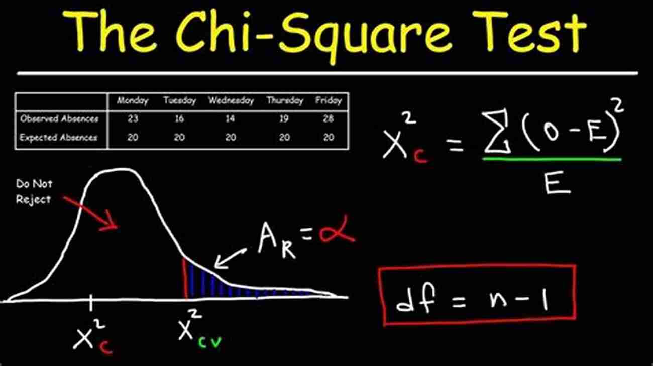 Chi Squared Data Analysis Chi Squared Data Analysis And Model Testing For Beginners