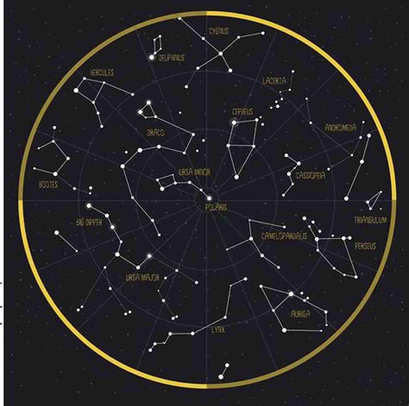 Constellations In The Night Sky Knack Night Sky: Decoding The Solar System From Constellations To Black Holes (Knack: Make It Easy)