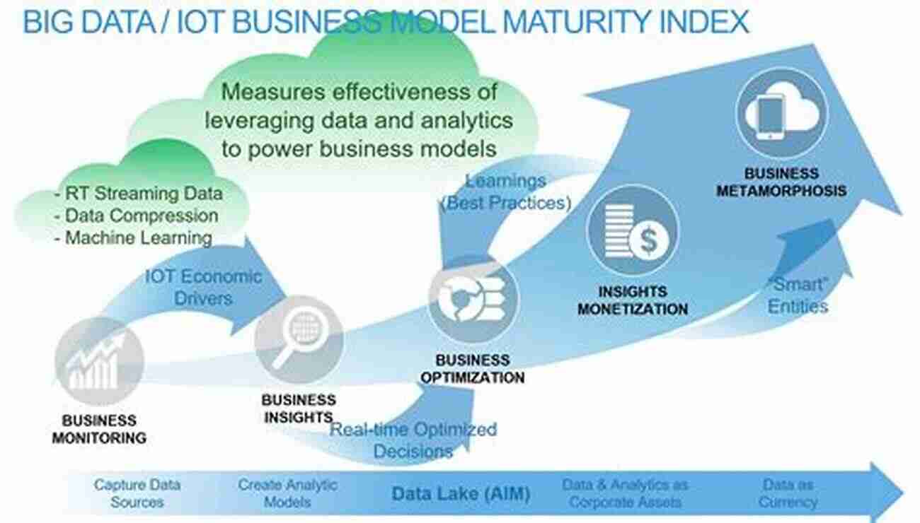 Data Analytics Tools The Art Of Thinking Like A Data Scientist: Essential Tools For Leveraging Data And Analytics To Power Your Organization S Business And Operational Models (Big Data MBA)