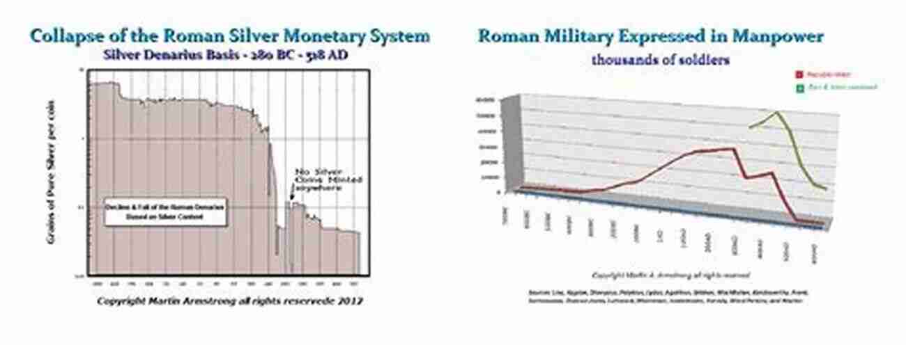 Decline Of Roman Economy Disruption Of Trade And Increased Taxation The Decline And Fall Of The Roman Empire