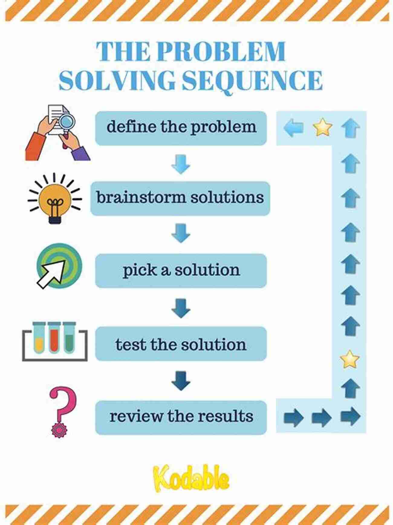 Developing Problem Solving Skills Raising Your Child: The Complete Illustrated Guide: A Parenting Timeline Of What To Do At Every Age And Stage Of Your Child S Development