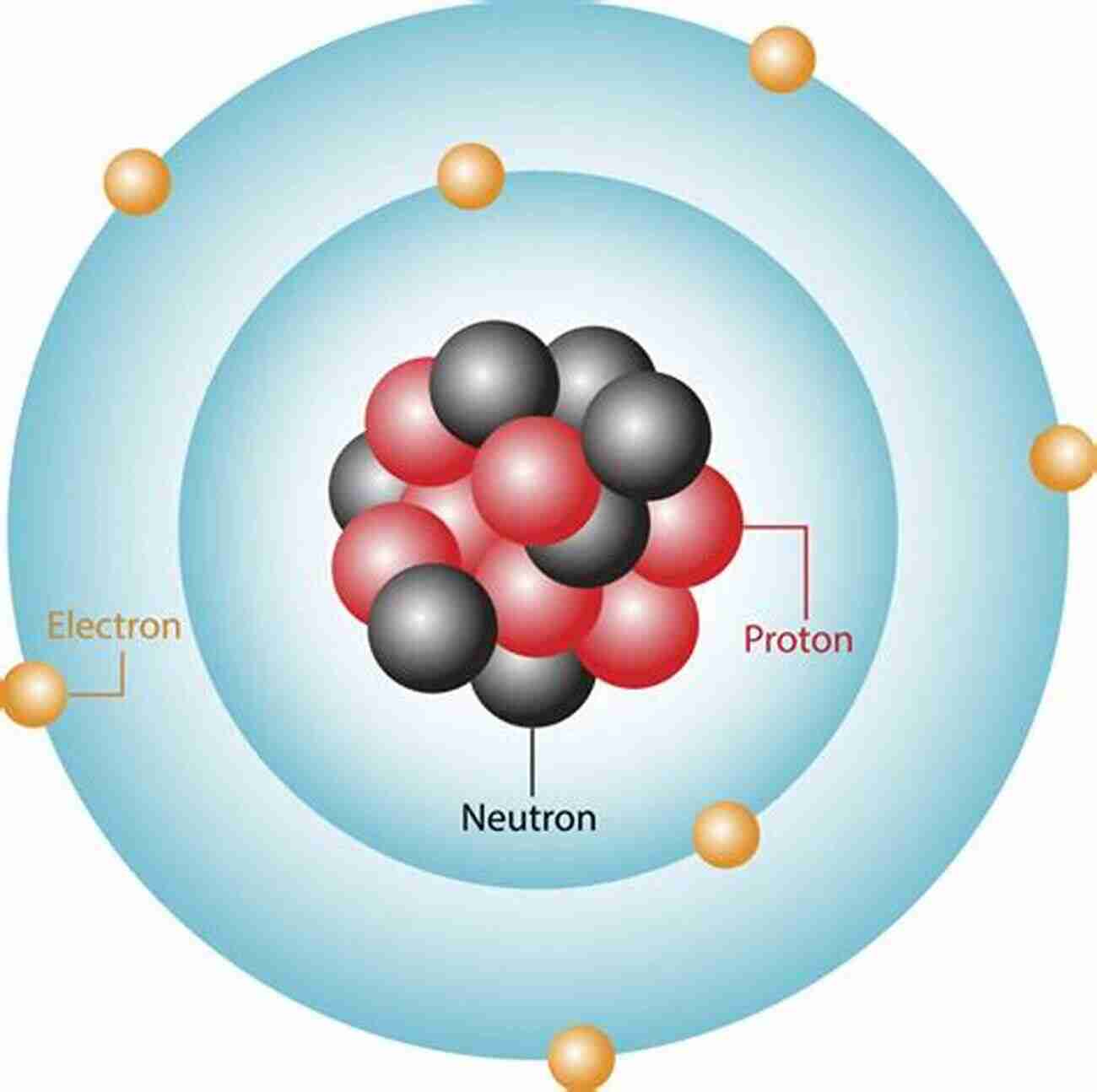 Diagram Showing The Structure Of An Atom How Big Is Big And How Small Is Small: The Sizes Of Everything And Why