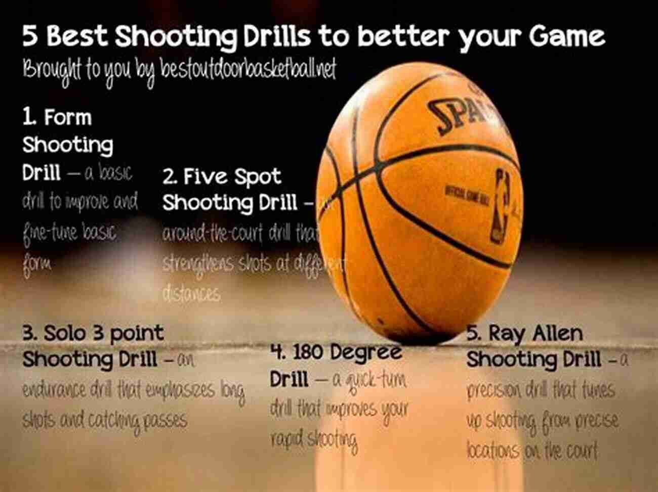 Effective Basketball Strategies Coaching Basketball: 30 Set Plays And Quick Hitters For The 1 4 High Alignment