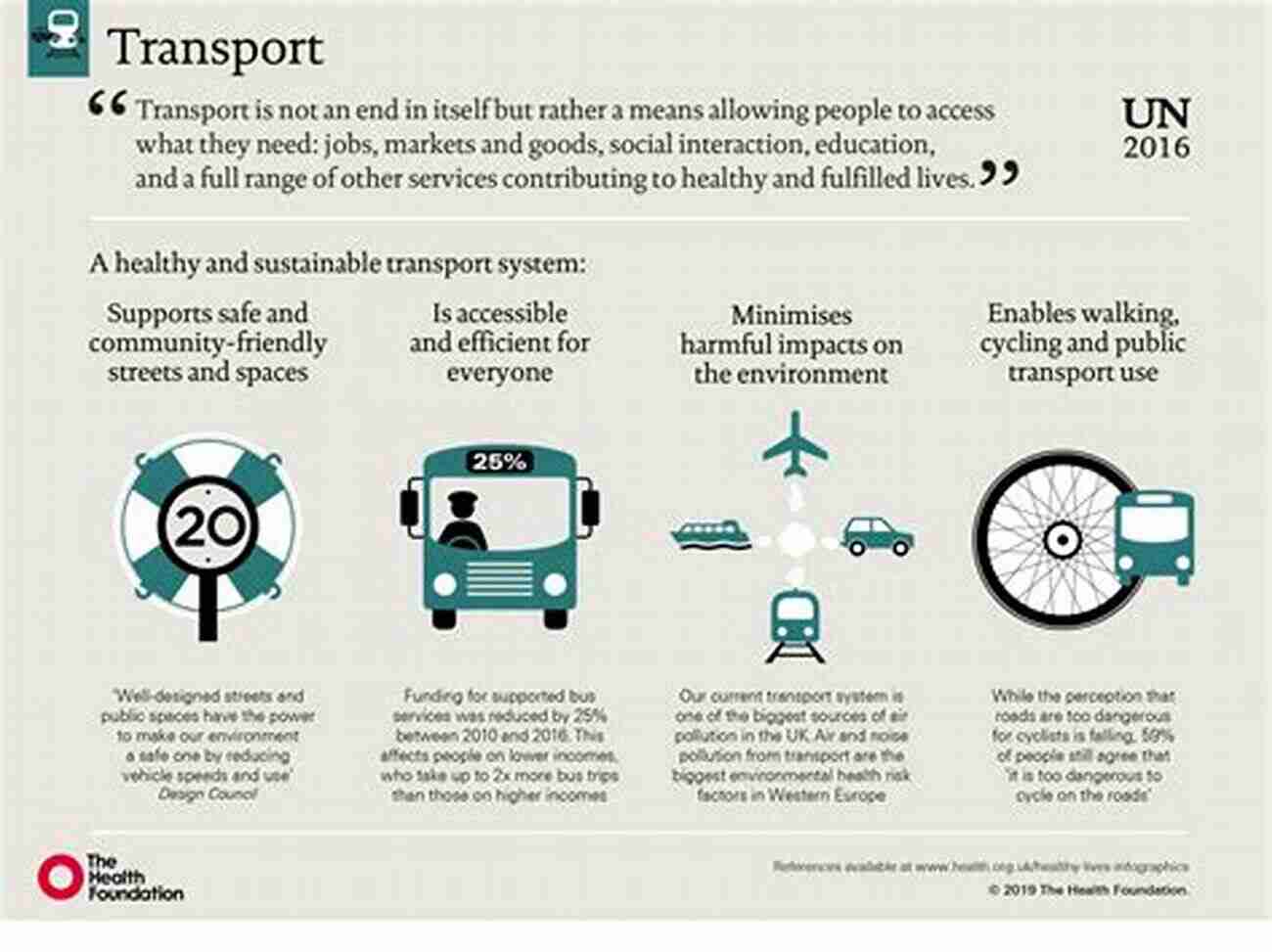 Efficient Public Transport System In The UK Greater Than A Tourist Poole Dorset United Kingdom: 50 Travel Tips From A Local (Greater Than A Tourist United Kingdom)