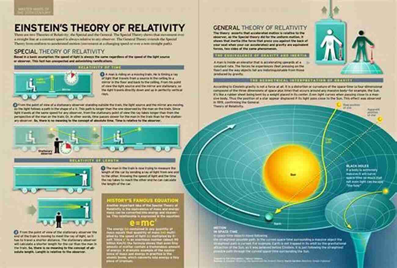 Einstein's Theory Of Relativity Physics Concepts Made As Simple As Possible: Understanding The Complicated Physics Terms In The Simplest Way Possible