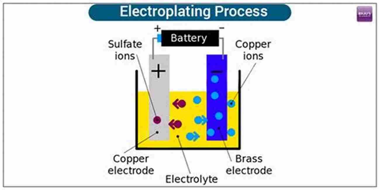 Electrodeposition Process Electrodeposition And Surface Finishing: Fundamentals And Applications (Modern Aspects Of Electrochemistry 57)