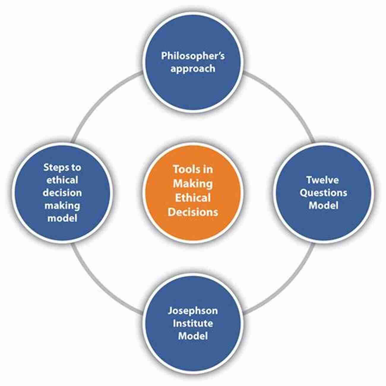 Ethical Decision Making Image The Aesthetics Of Mimesis: Ancient Texts And Modern Problems