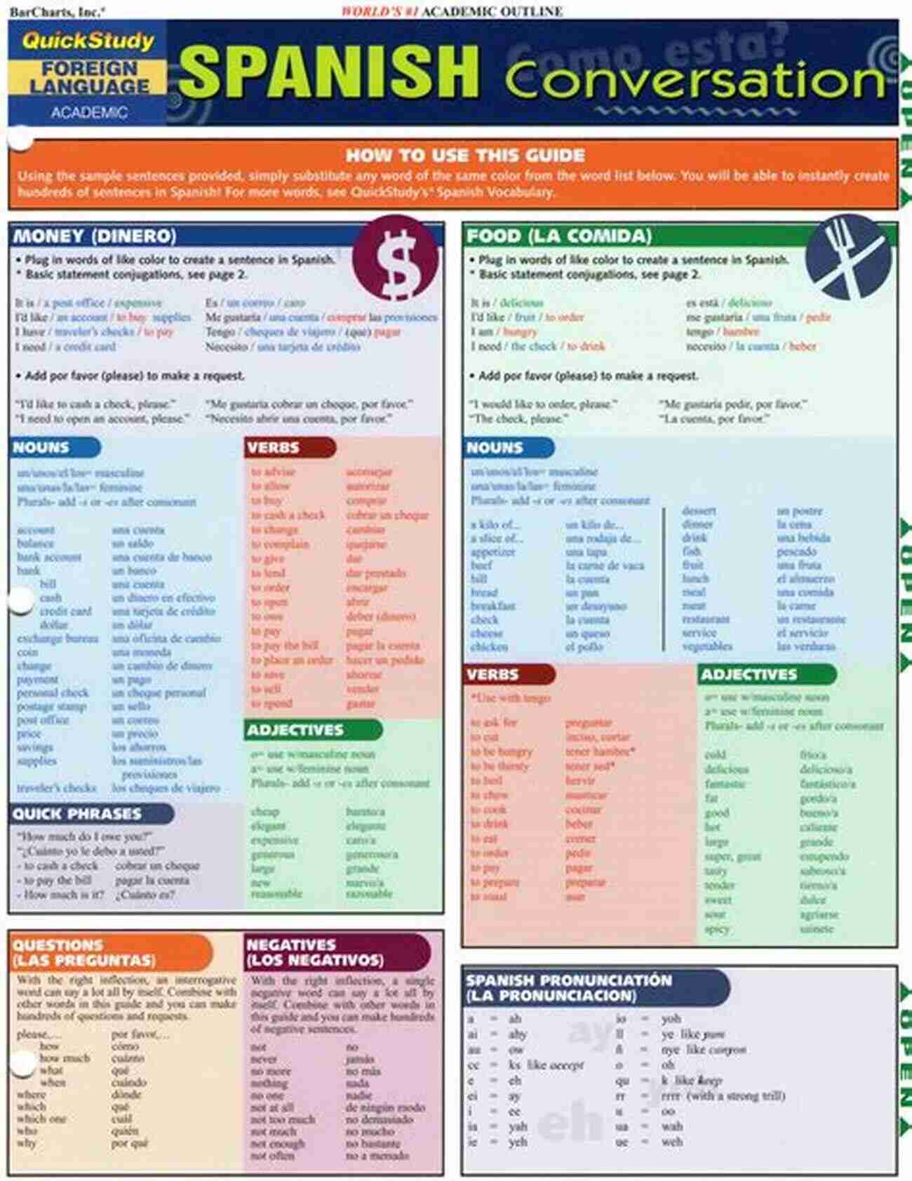 Expanding Vocabulary Easy Spanish: Conversations For Beginners (Increase Your Fluency) Improve Your Speaking