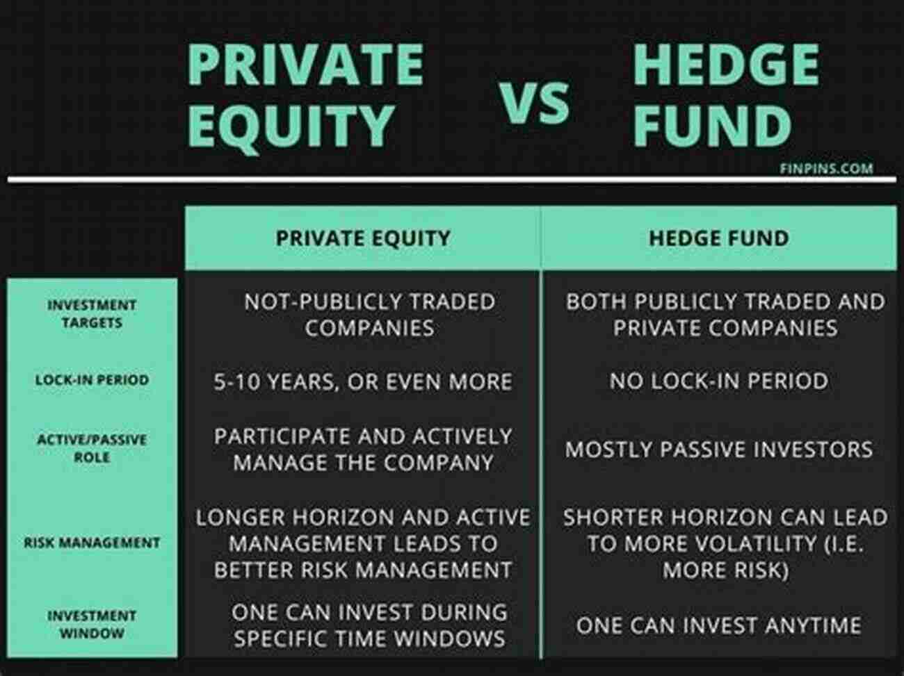 Exploring The Secrets Of Hedge Funds, Private Equity, And Fund Of Funds Alternative Investment Operations: Hedge Funds Private Equity And Fund Of Funds