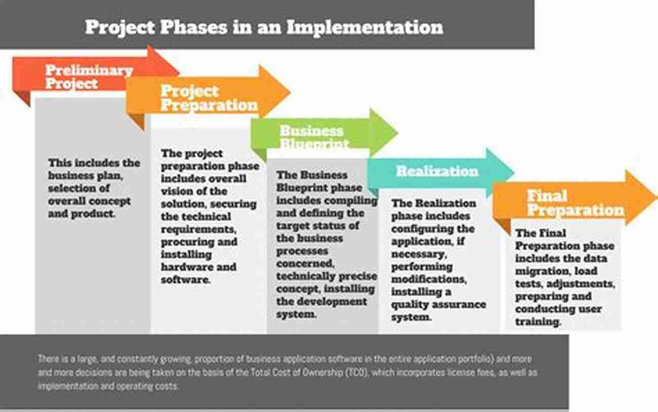 From Policy And Science To Implementation And Management Water For The Environment: From Policy And Science To Implementation And Management