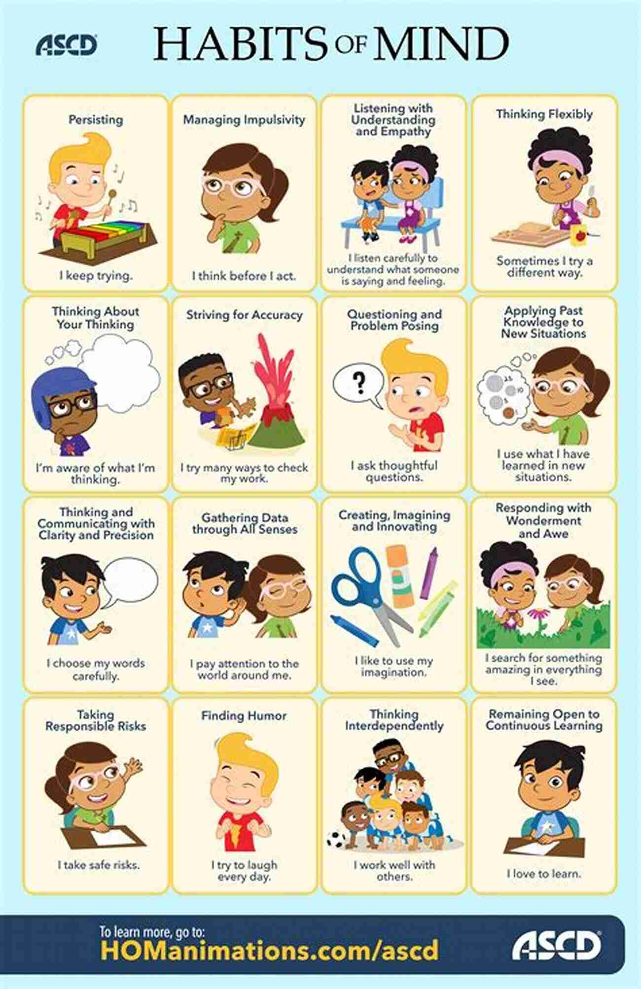 Habits Of Mind Infographic Habits Of Mind Across The Curriculum: Practical And Creative Strategies For Teachers