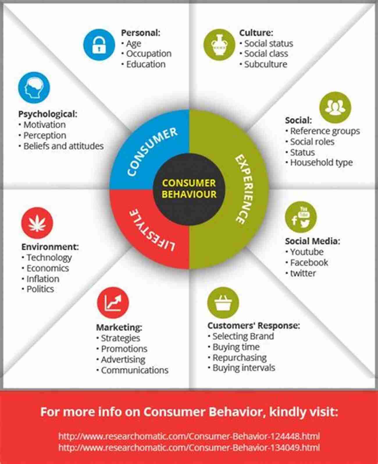 How Consumer Behaviour Applications Can Transform Your Marketing Strategy Consumer Behaviour: Applications In Marketing