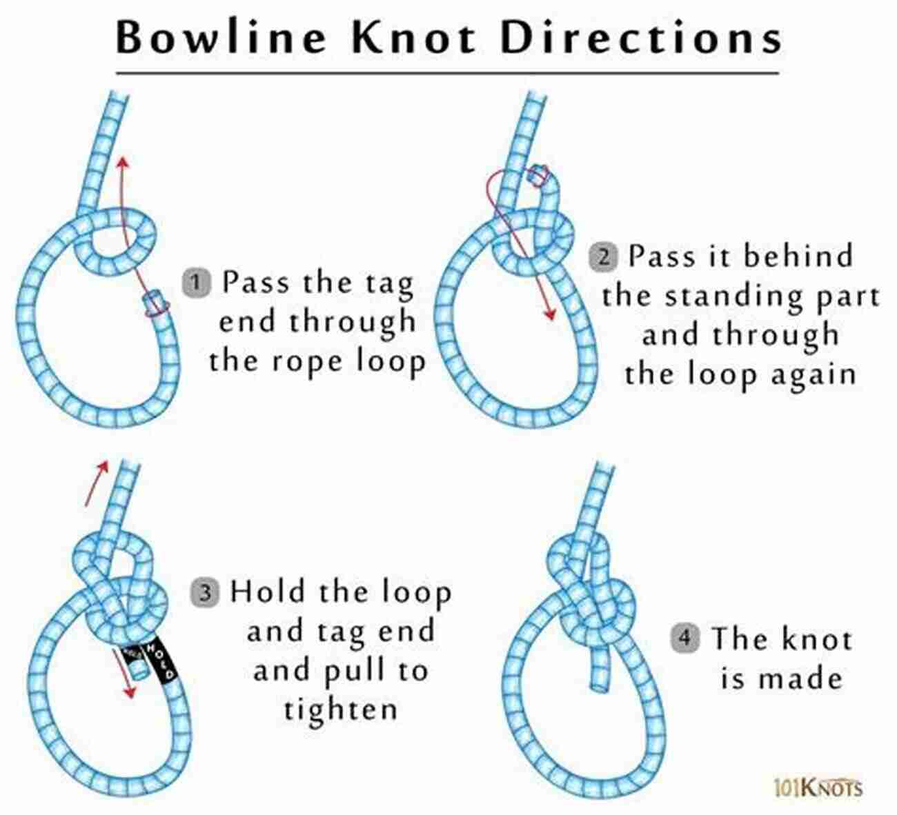 Illustration Of Bowline Knot Knots And How To Tie Them