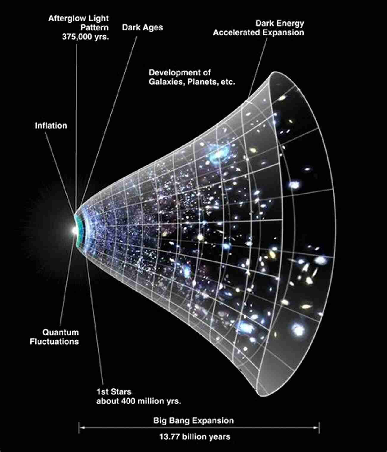 Illustration Of Dark Energy Accelerating The Expansion Of The Universe Dark Energy And The Formation Of The Large Scale Structure Of The Universe (Springer Theses)