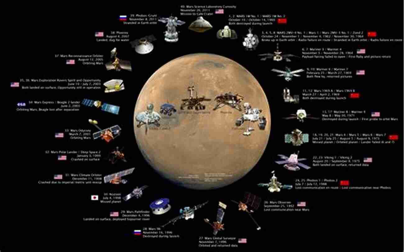 Illustration Of Future Missions Moon Or Mars Future Missions: Moon Or Mars