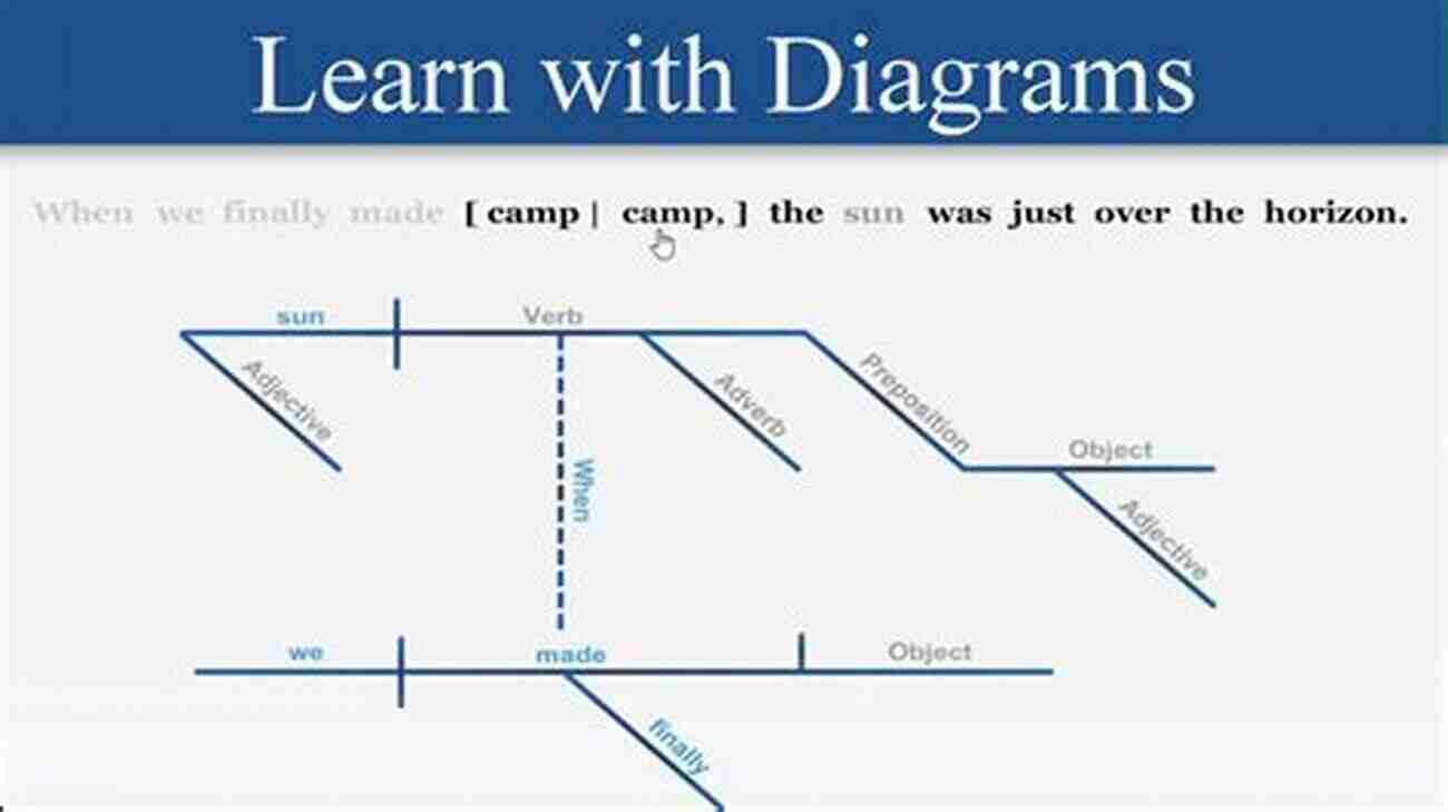 Illustration Of A Grammar Diagram How To Diagram Any Sentence: Exercises To Accompany The Diagramming Dictionary (Grammar For The Well Trained Mind)