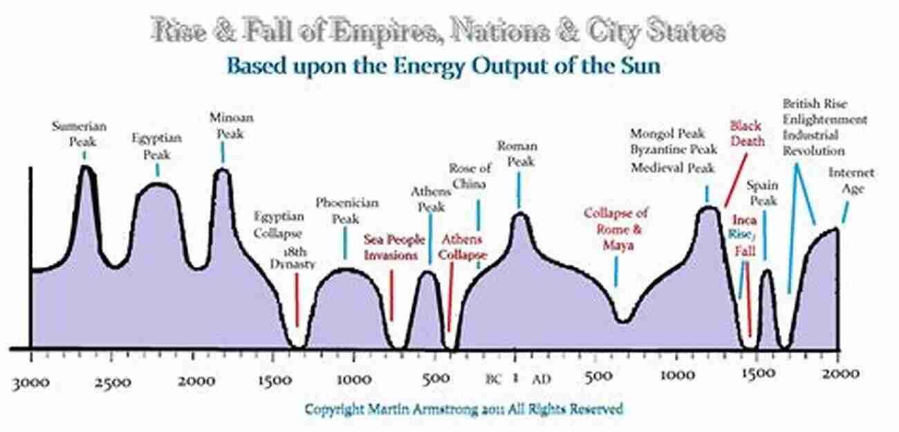 Illustration Representing The Rise And Fall Of An Empire Ancient Rome: The Rise And Fall Of An Empire