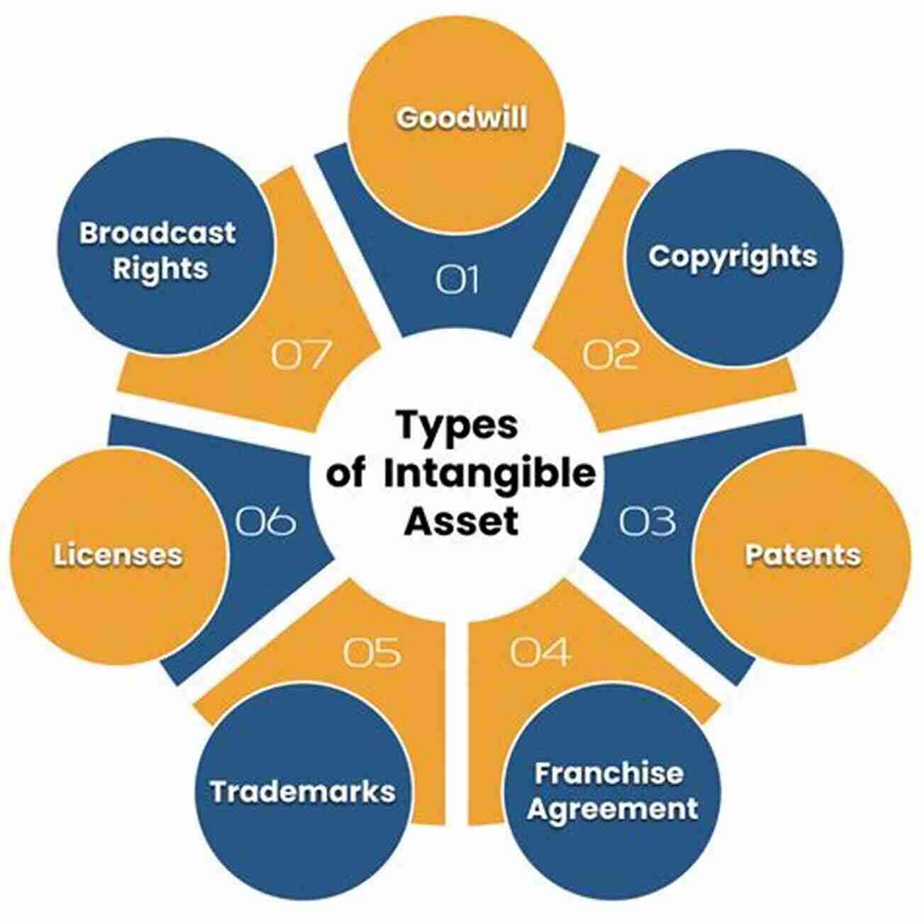 Image Illustrating The Protection Of Intangible Assets Tangible Strategies For Intangible Assets