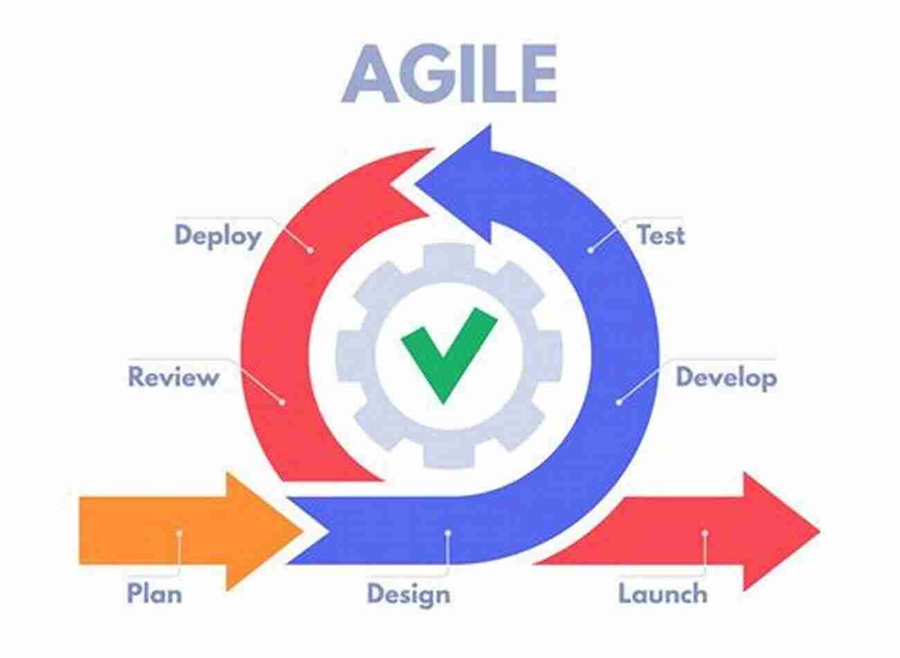 Implementing XP Agile Project Management: 2 In 1: Beginner S Guide Methodology The Definitive Guide To Master Scrum Kanban XP Crystal FDD DSDM