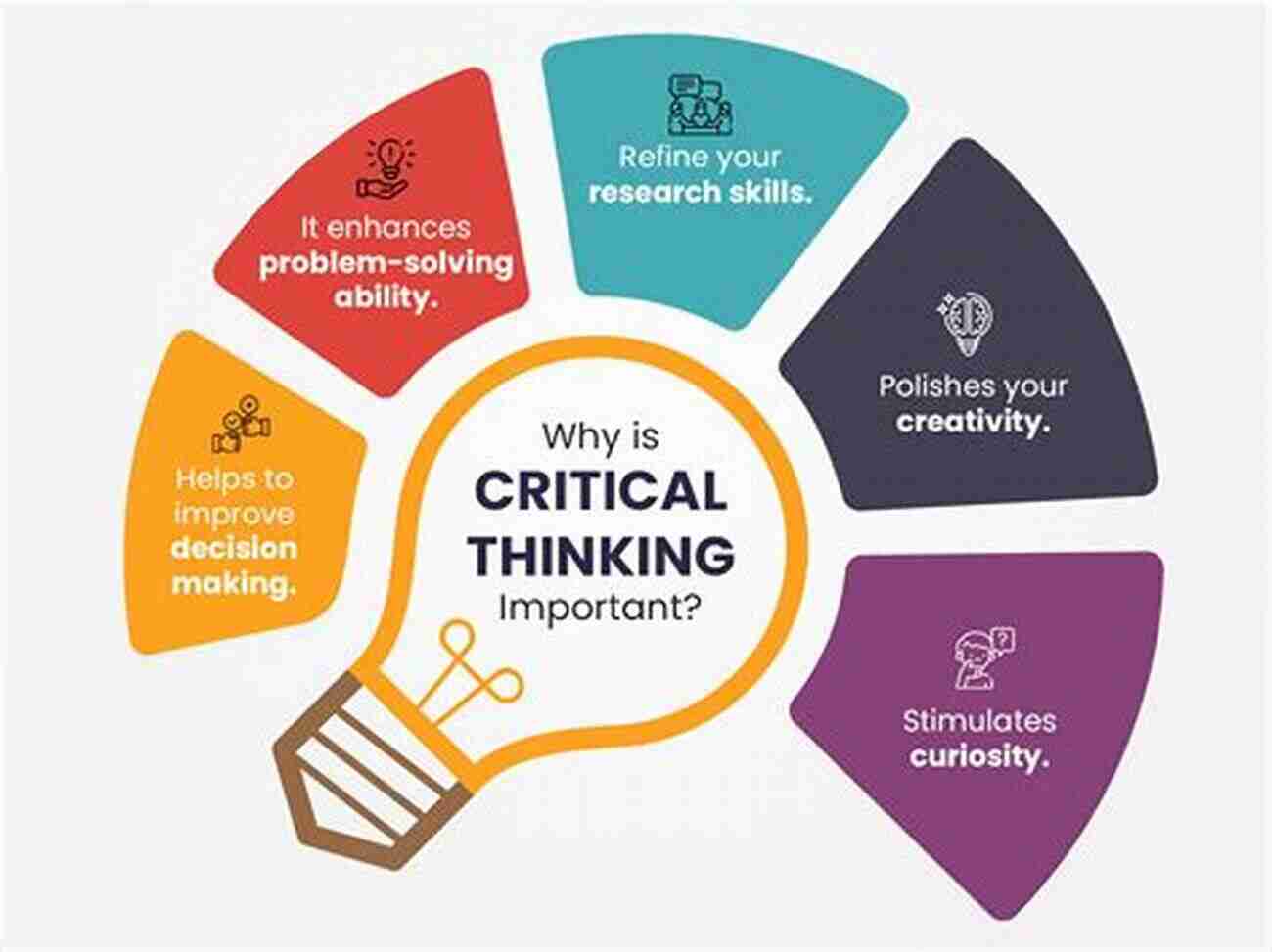 Importance Of Critical Thinking The Ladder: Supporting Students Towards Successful Futures And Confident Career Choices