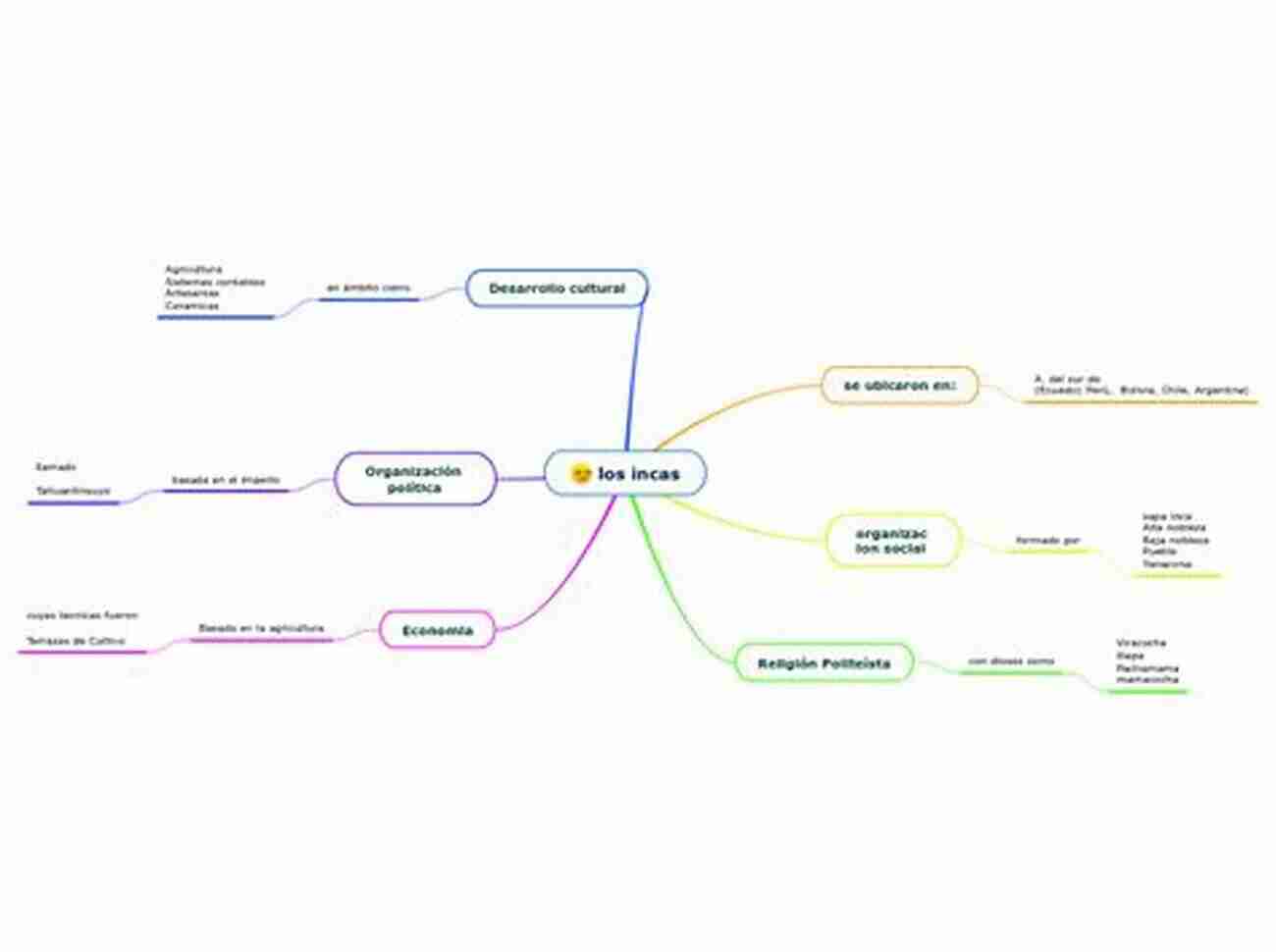 Inca Psyche And Ethnobotany Understanding The Connection Between Ancient Minds And Nature Inca Psyche And Ethnobotany: Modulation Of The Mind By Plants Among The Incas