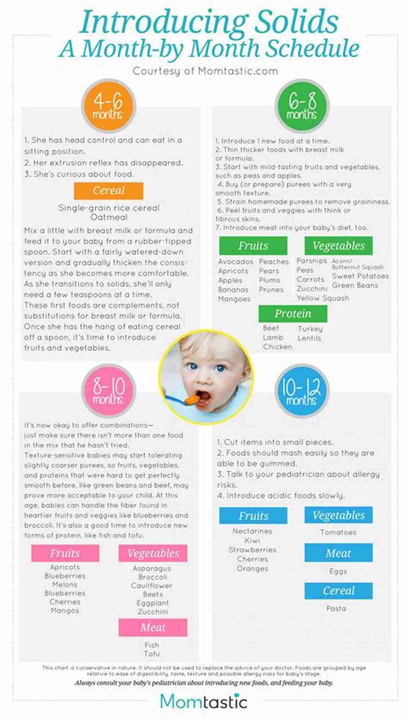 Introducing Solid Foods To A Baby Raising Your Child: The Complete Illustrated Guide: A Parenting Timeline Of What To Do At Every Age And Stage Of Your Child S Development