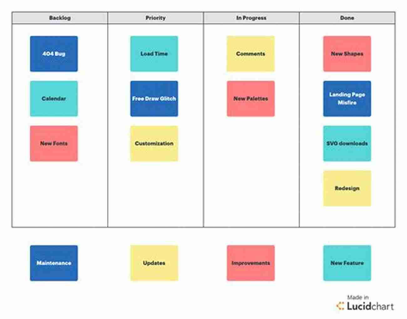 Kanban Agile Marketing Methodology Agile Marketing Project Management A Complete Guide 2020 Edition