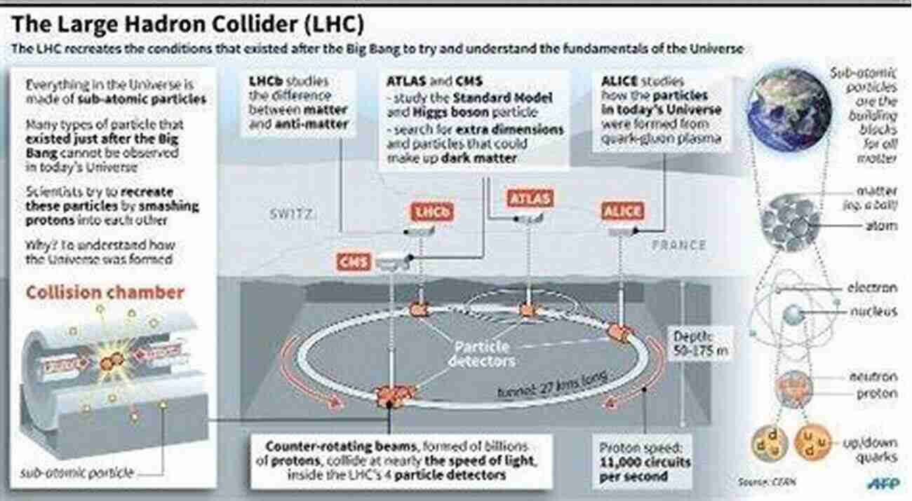 Large Hadron Collider Lectures On LHC Physics (Lecture Notes In Physics 844)