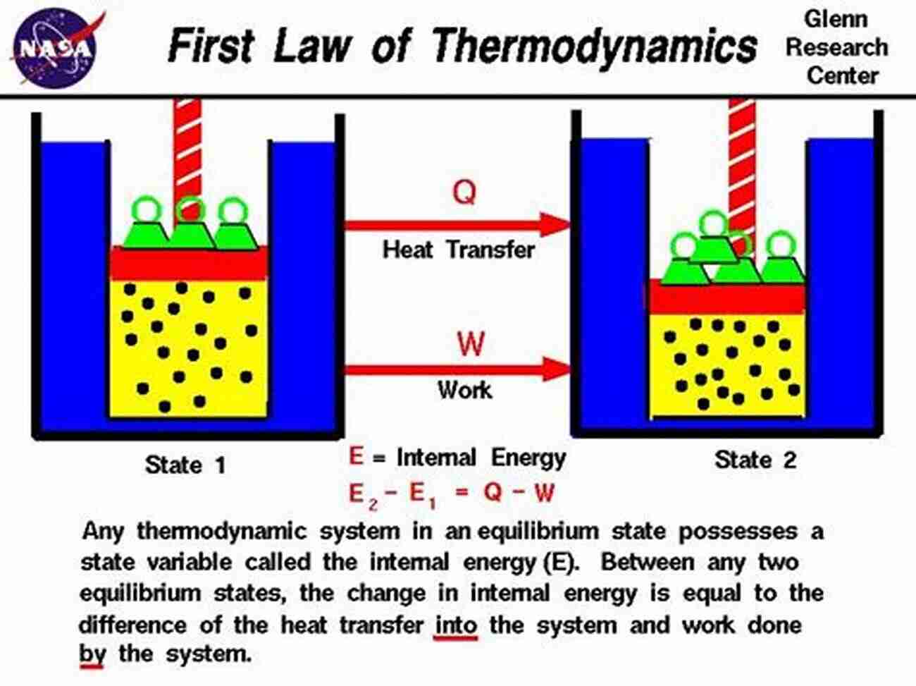 Laws Of Thermodynamics Physics Concepts Made As Simple As Possible: Understanding The Complicated Physics Terms In The Simplest Way Possible