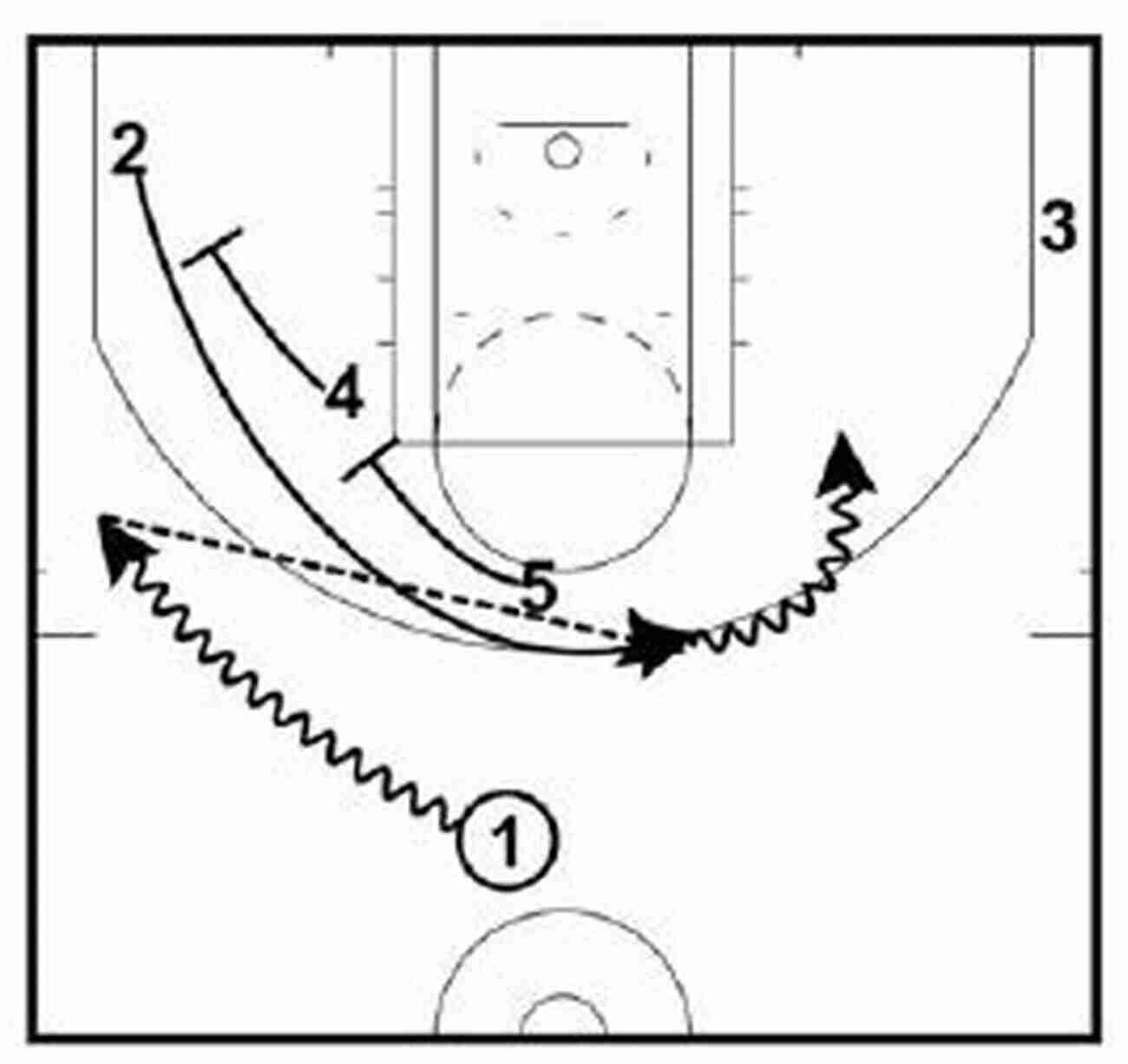 Loop Path Play Coaching Basketball: 30 Set Plays And Quick Hitters For The 1 4 High Alignment