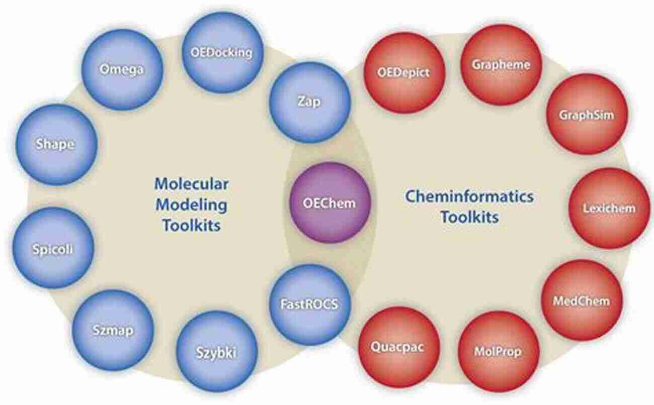 Nick Redfern's Chemoinformatics Software Chemoinformatics: Theory Practice Products Nick Redfern