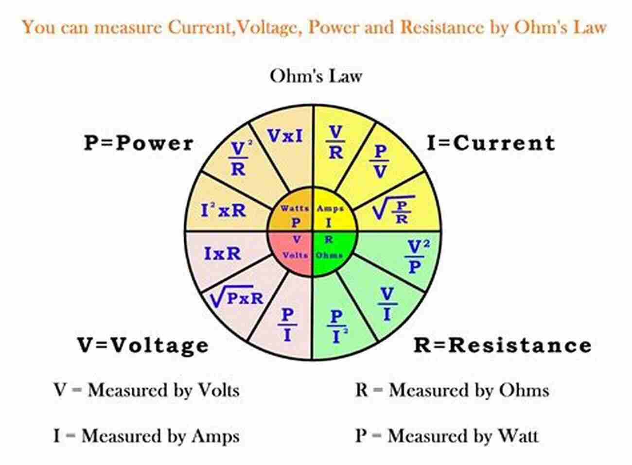 Power And Resistance Power And Resistance: Foucault Deleuze Derrida Althusser