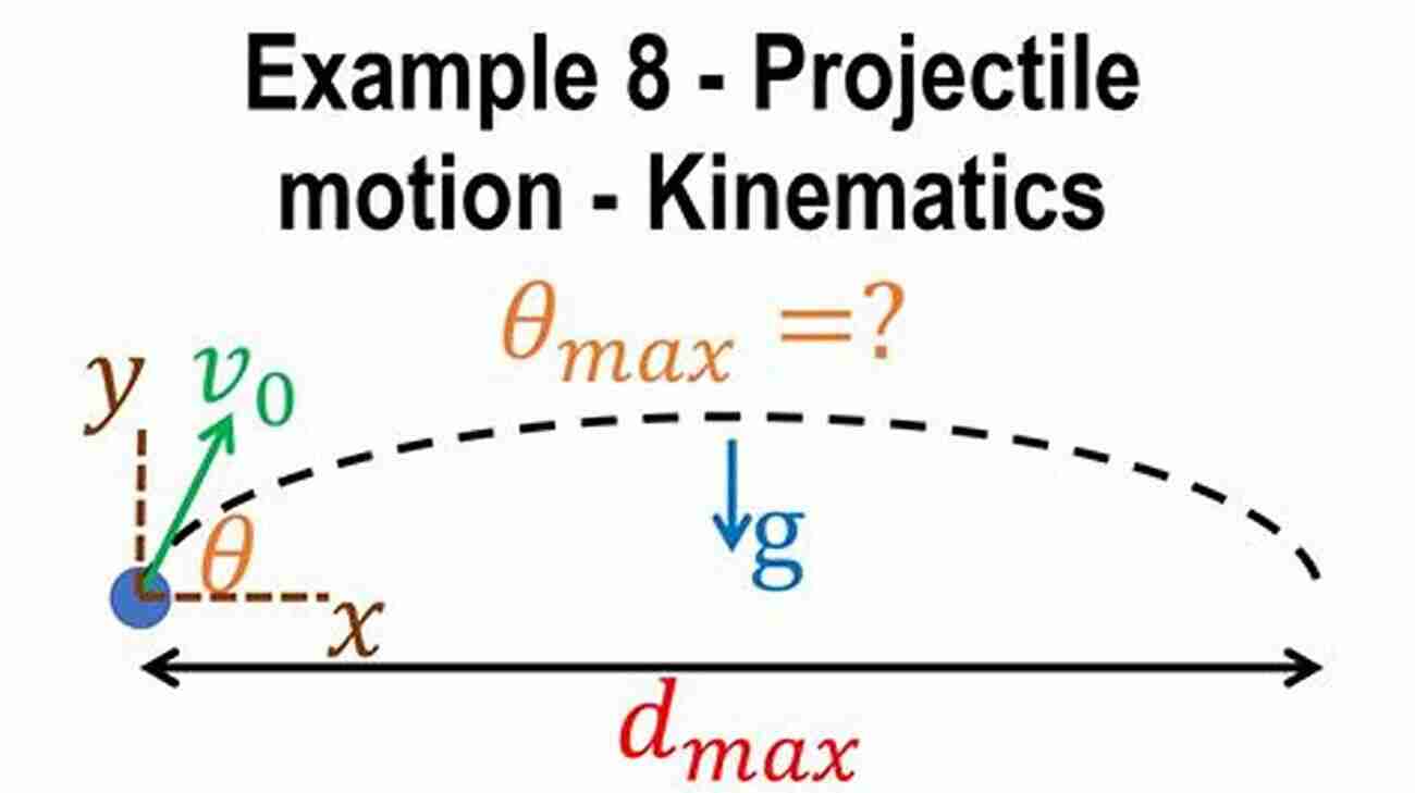 Projectile Motion Classical Mechanics: Problems With Solutions (IOP Expanding Physics 2)