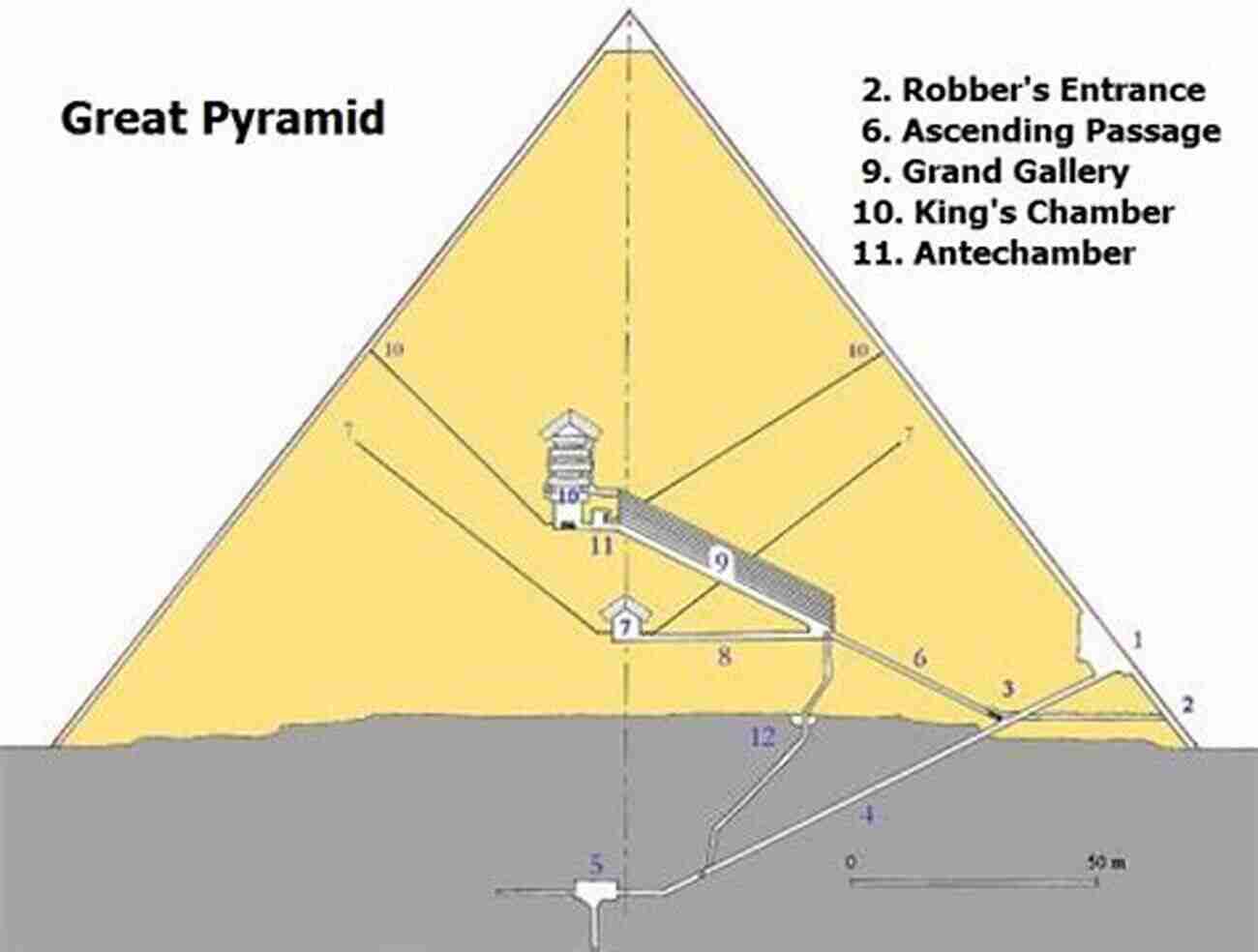 Pyramid Interior Pyramids (3 D Shapes) G A Henty