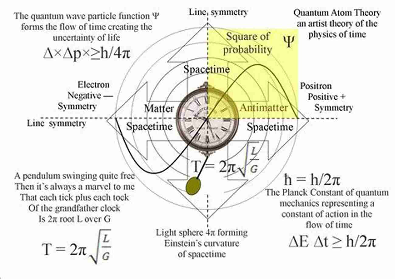 Quantum Mechanics Physics Concepts Made As Simple As Possible: Understanding The Complicated Physics Terms In The Simplest Way Possible