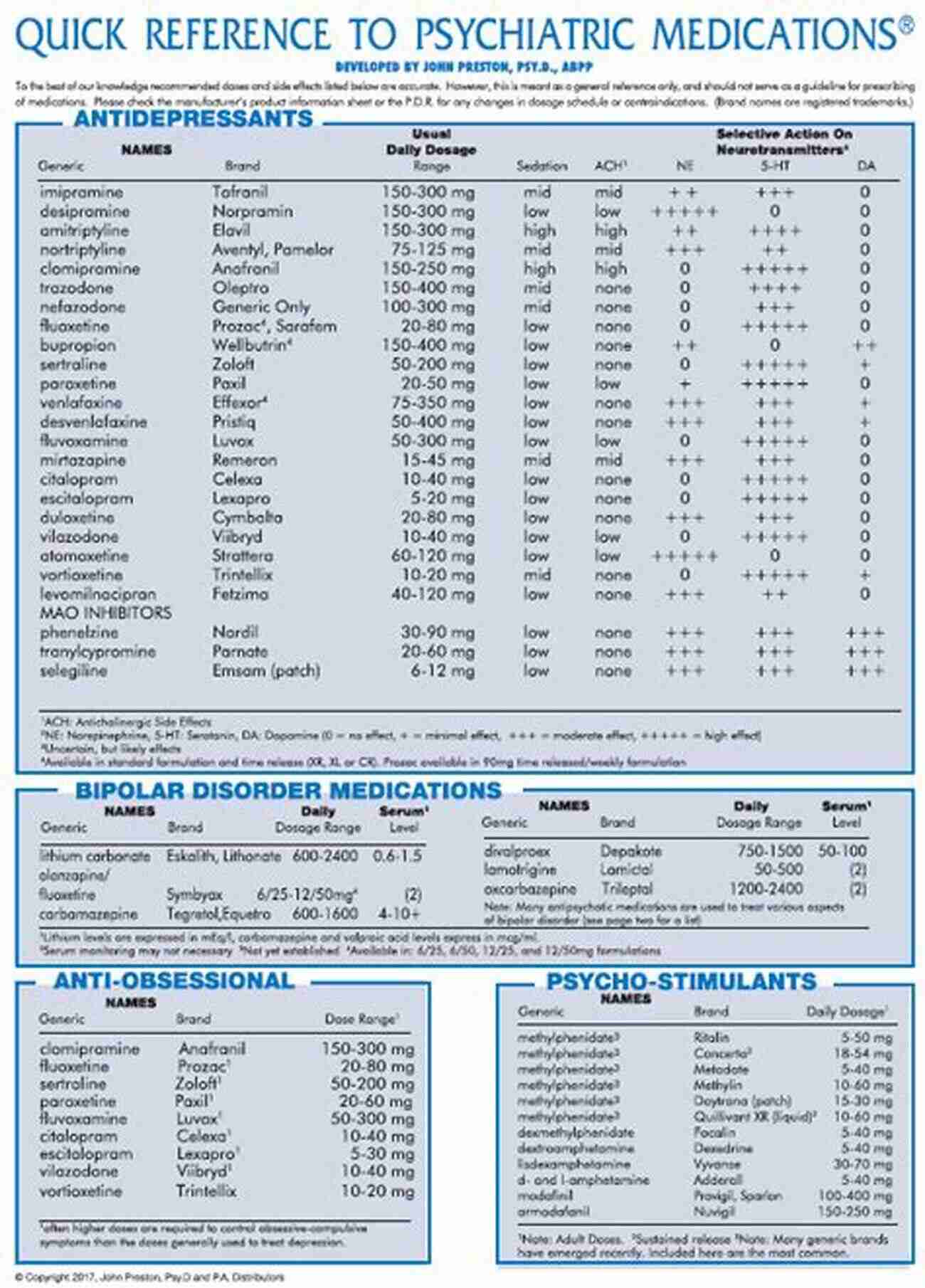 Quick Reference For Pharmaceutical Drugs