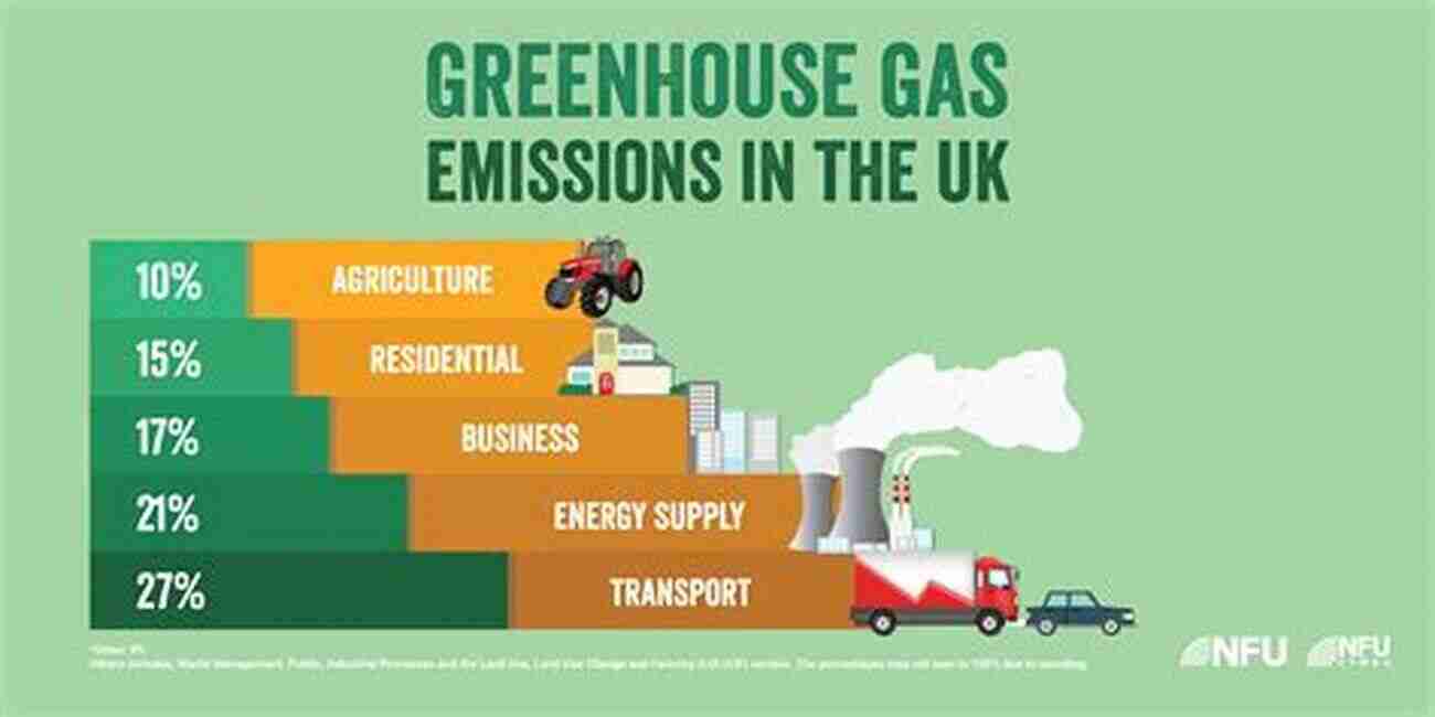 Reducing greenhouse gas emissions from livestock production