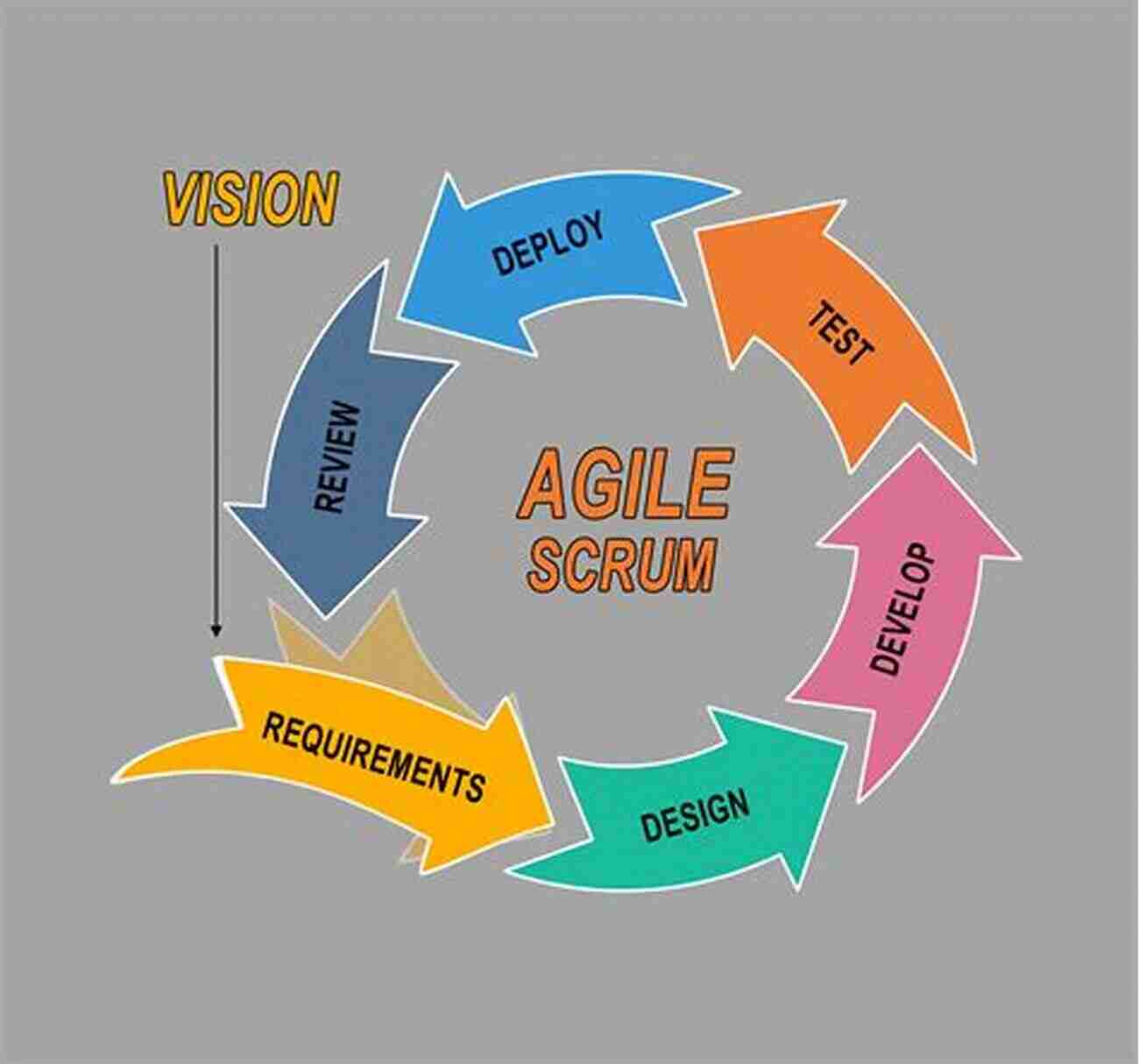 Scrum Agile Marketing Methodology Agile Marketing Project Management A Complete Guide 2020 Edition