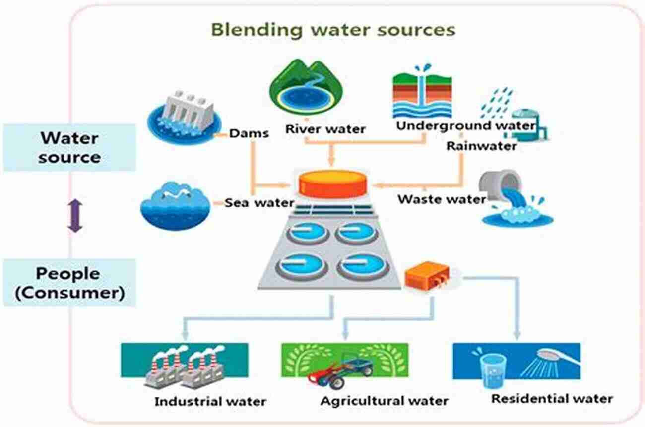 Sustainable Water Systems Challenges Handbook Of Knowledge Management For Sustainable Water Systems (Challenges In Water Management Series)