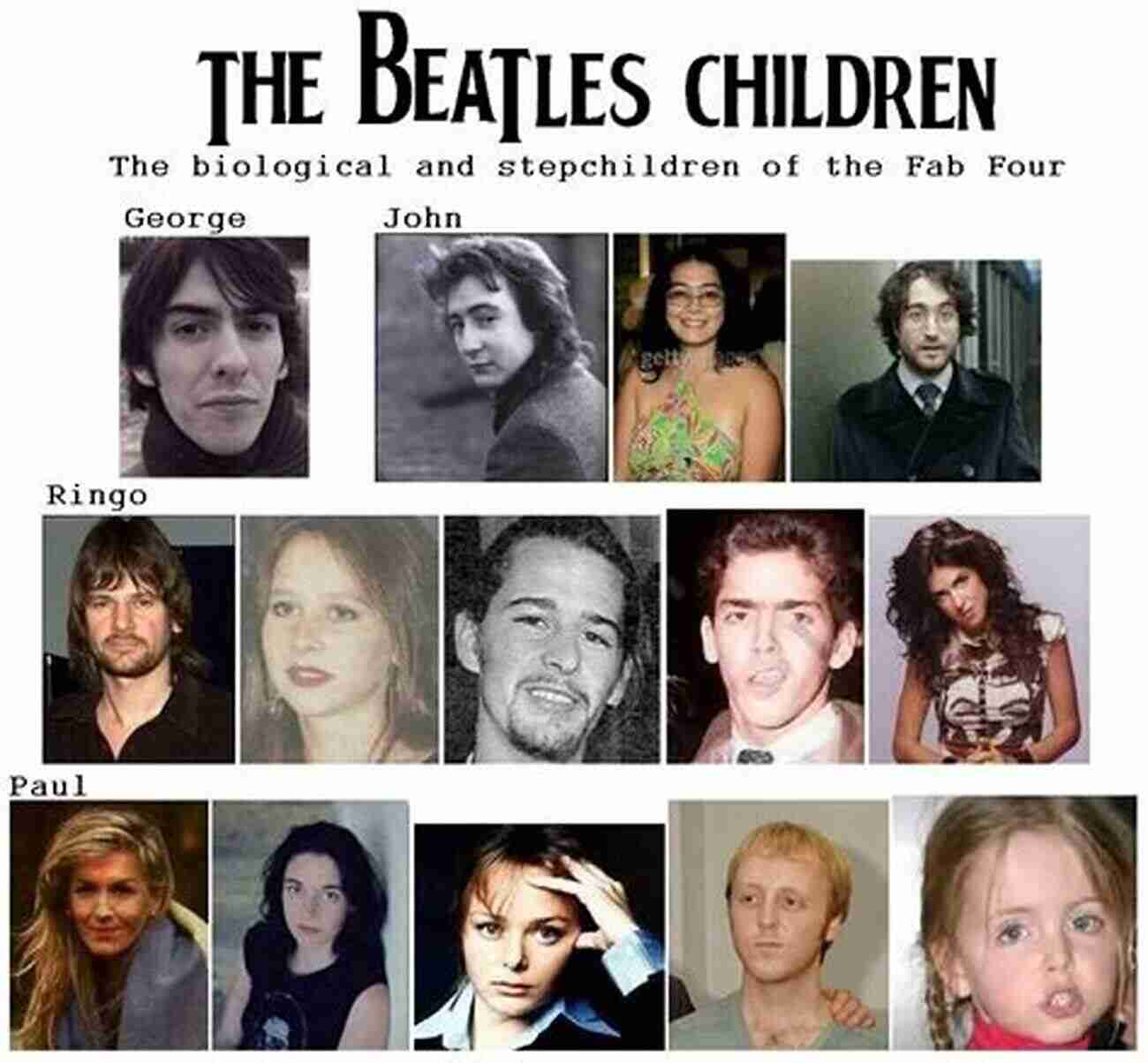 The Beatles Kids Series Unlock The Magical World Of The Beatles The Beatles For Kids Really Easy Guitar Series: 14 Songs With Chords Lyrics Basic Tab