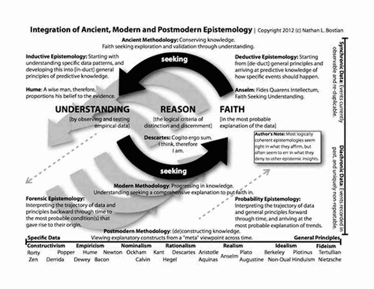 The Epistemology Of Reading And Interpretation A Journey Through Words The Epistemology Of Reading And Interpretation