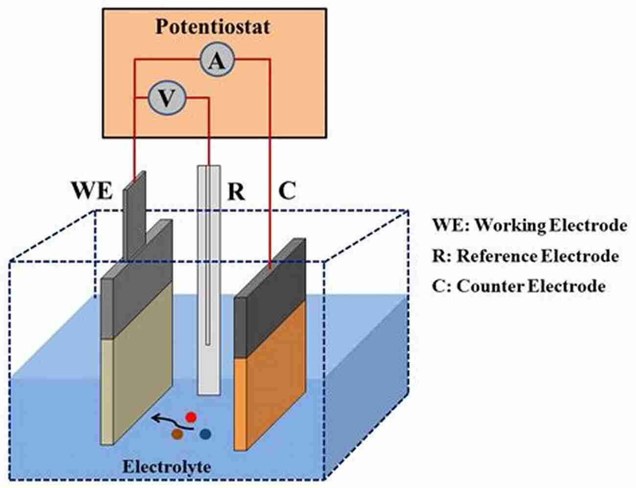 The Future Of Electrodeposition Electrodeposition And Surface Finishing: Fundamentals And Applications (Modern Aspects Of Electrochemistry 57)